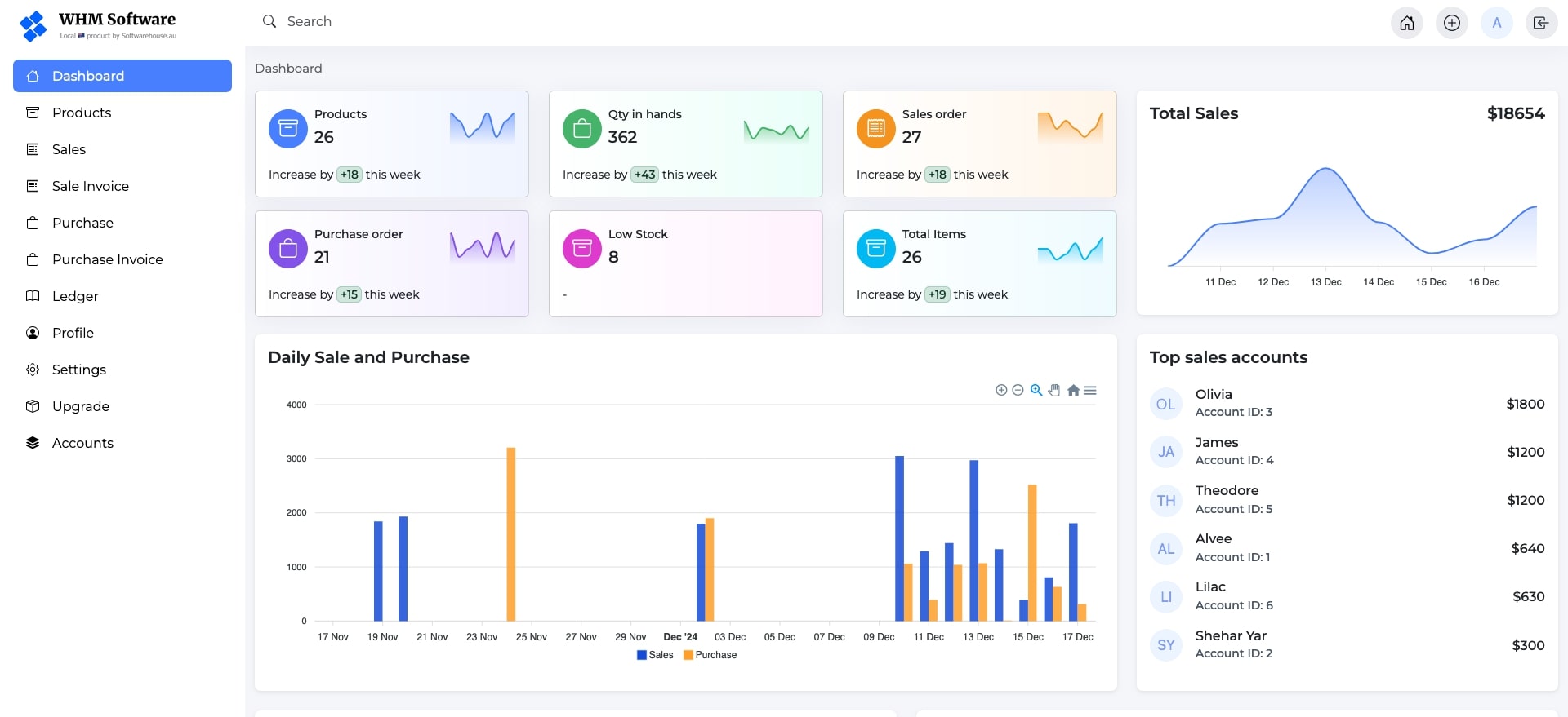 Dashboard